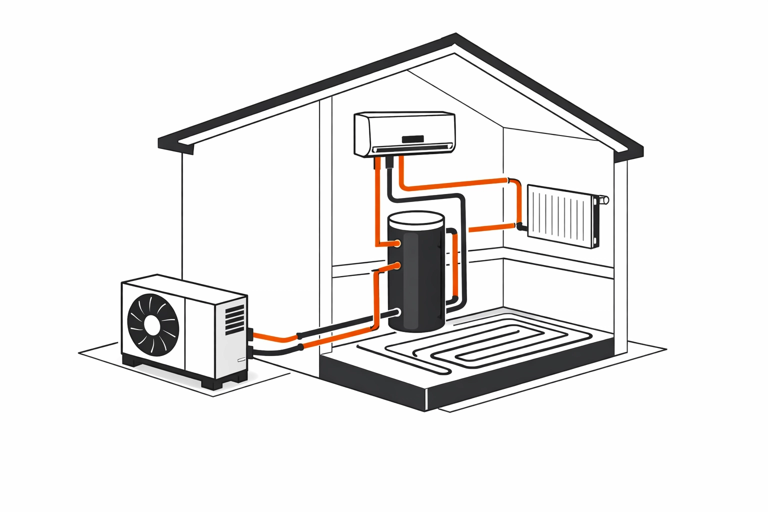 Schematische Darstellung einer Wärmepumpe mit Innen- und Außeneinheit